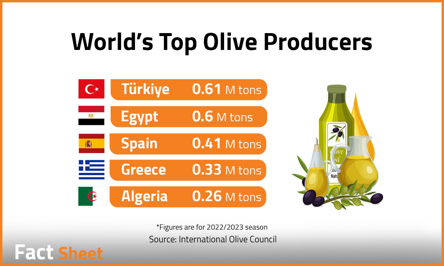 Egypt as a Global Olive and Olive Oil Powerhouse